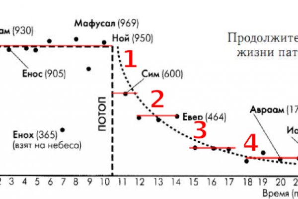 Кракен официальный сайт