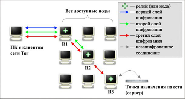 Кракен короткая ссылка